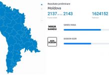 Alegeri prezidențiale Moldova: Maia Sandu are 57.53%, Igor Dodon are 42.47%