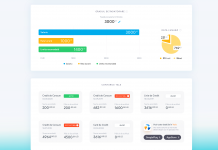 Ocean Credit investește 4 milioane de lei în dezvoltarea noii platforme de core-banking OC 3.0, care va reduce timpul de acordare a unui credit la doar 3-4 minute