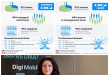 De 8 Martie, DIGI sărbătorește diversitatea de gen și egalitatea de șanse