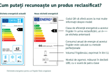 Noile etichete energetice ale UE aplicabile de la 1 martie 2021