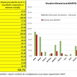 Afereze luna martie comparativ cu ultimele 3 luni