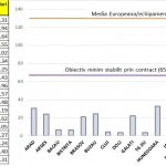 Media lunară de proceduri de plasmafereză, pentru fiecare județ (după 12 luni).jpg