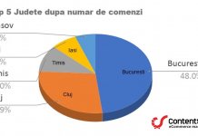 Analiză ContentSpeed benchmark piața Pharma Online: creștere de 1.373% a veniturilor în anul pandemiei