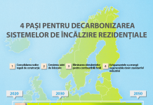 Daikin: Locuințele viitorului vor avea un consum de energie aproape zero