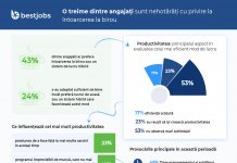 BestJobs: O treime dintre angajați sunt nehotărâți cu privire la întoarcerea la birou. 24% preferă să