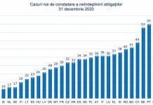 Aplicarea dreptului UE în 2020: protejarea normelor pe care le-am convenit și a valorilor noastre comune în timpul unei pandemii