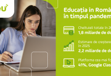 Piața de e-Learning – un domeniu cu potențial imens pentru platformele de educație