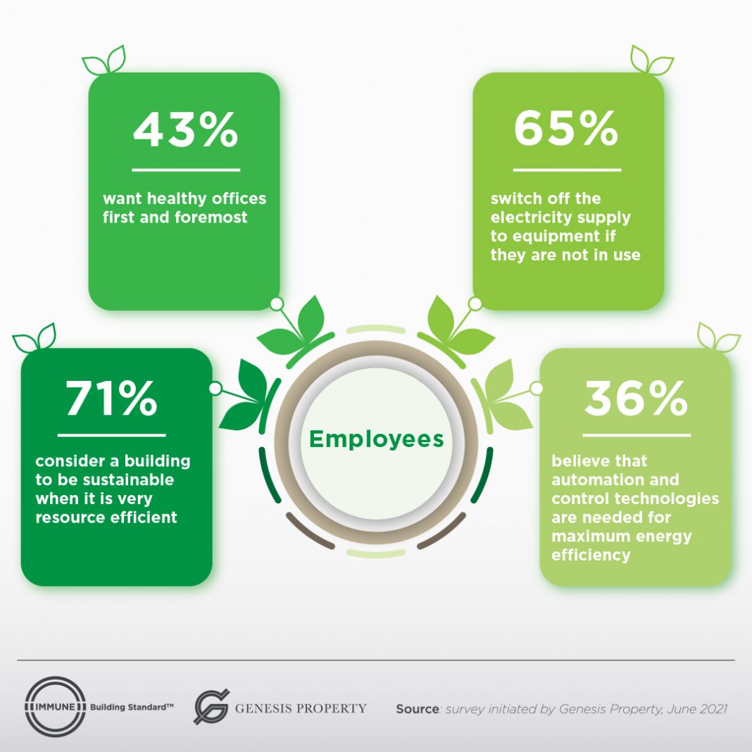 Infographic_Survey_Genesis Property