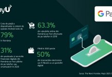 PayU lansează serviciul Google Pay și în România