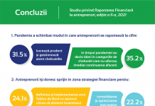 Analiză Trusted Advisor| Doar 11.44% dintre antreprenorii din agribusiness, transporturi şi online au o strategie financiară adaptată la condiţiile actuale
