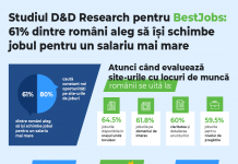 STUDIU D&D Research pentru BestJobs: 61% dintre români aleg să își schimbe jobul pentru un salariu mai mare și peste 80% caută constant noi oportunități pe site-urile de joburi