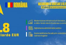 NextGenerationEU: Comisia Europeană transferă României 1,8 miliarde EUR sub formă de prefinanțare