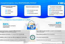 Grupul DIGI și ecoul angajamentelor de CSR în 2021