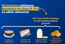 Siguranța alimentară: aditivul alimentar dioxid de titan interzis începând din această vară