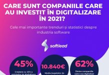 Softlead lansează raportul de digitalizare al companiilor din România pentru 2021