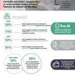 Infografic APET_Angajati