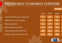 Previziunile economice de toamnă ale Comisiei Europene pentru România: 1,8% creștere economică în 2023 și 2,2% în 2024
