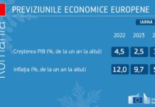 Previziunile economice de iarnă ale Comisiei Europene pentru România: 2,5% creștere economică în 2023 și 3% în 2024