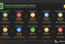 ANALIZA Limitless Agency: Piata de marketing digital, revenire spectaculoasa dupa inflatie