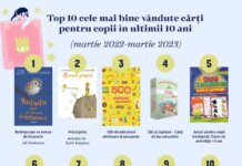 2 Aprilie, Ziua Cartilor pentru Copii. Analiza Libris a ultimilor 10 ani: top volume, top autori