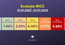 Record spulberat: IRCC înregistrează prima scădere minoră după un an și jumătate de creștere explozivă!