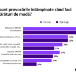 Sondaj GLAMI cumparaturi septembrie 2023