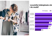 1 din 3 romani gaseste greu haine pentru silueta sa – Sondaj