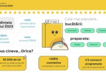 Retrospectiva Glovo 2023 – Romania, cea mai mare piata din regiunea Europei de Sud-Est