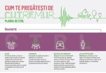 1 din 4 bucureșteni ar avea de suferit în urma unui cutremur major. Fundația Comunitară București susține pregătirea individuală drept soluție în situația unui dezastru seismic