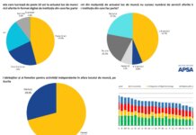 STUDIU 50% dintre functionarii publici nu stiu ce servicii online ofera institutia la care lucreaza