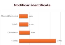 Studiu național privind percepțiile și comportamentele legate de sănătatea sânilor în rândul femeilor din România