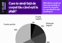 GLAMI: 1 din 3 romani evita diverse activitati de sezon pentru ca nu are un „corp de vara”