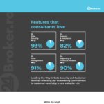LIH_Infografic_24Broker_NPS (1)