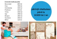 RAPORT Romanii cheltuiesc tot mai mult pentru copii, pana la 8.500 lei/an