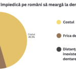 grafic 1 _ de ce nu merg romanii la dentist