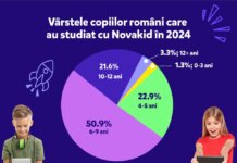 Novakid in 2024: crestere de 40% a lectiilor 1:1 si de 26% a veniturilor