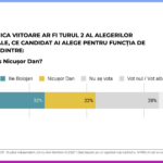 Raport Consumer Sentiment – Alegeri Prezidențiale – Februarie-Martie 2025 – MKOR – Ilie vs Nicușor