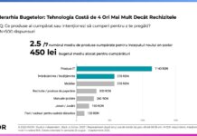 STUDIU: 38% dintre părinți se tem de bullying, peste grija bugetului de 450 RON