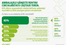 Studiul global Every Can Counts 2025 prinvind reciclarea: România accelerează tranziția către economie circulară cu una dintre cele mai rapide adopții SGR din lume