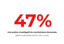 Investigațiile de monitorizare decontate pentru pacienții cronici au scăzut cu 47% într-o lună. Asociațiile de pacienți cer intervenție urgentă